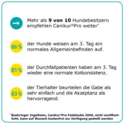 Canikur® Pro Diät-Ergänzungsfuttermittel Für Hunde -Hochwertiges Geschäft Für Heimtierbedarf canikur pro 213698 0500 none