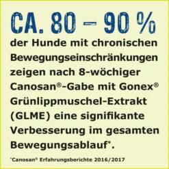 Canosan® Pellets Für Hunde -Hochwertiges Geschäft Für Heimtierbedarf canosan pellets voor hond 213623 0500 none