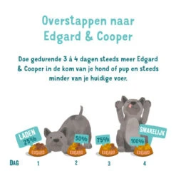 Edgard & Cooper Adult - Lachs Und Truthahn - Schale 9 Edgard & Cooper Adult - Lachs Und Truthahn - Schale -Hochwertiges Geschäft Für Heimtierbedarf edgard cooper adult zalm kalkoen kuipje 208625 0500 none