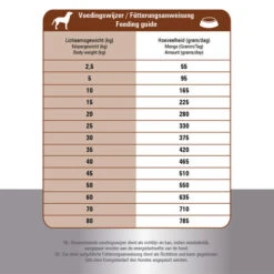 Prins ProCare Croque Lamb & Rice Hypoallergic -Hochwertiges Geschäft Für Heimtierbedarf prins procare croque lamb rice hypoallergic 171328 0500 none