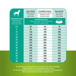 Prins ProCare Grainfree Sensible Hypoallergic -Hochwertiges Geschäft Für Heimtierbedarf prins procare grainfree sensible hypoallergic 171550 0500 none
