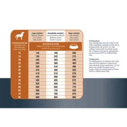 Prins ProCare Protection Lamm Hypoallergic -Hochwertiges Geschäft Für Heimtierbedarf prins procare protection lam hypoallergic 171835 0500 none