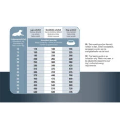 Prins ProCare Protection Senior Fit -Hochwertiges Geschäft Für Heimtierbedarf prins procare protection senior fit 171877 0500 none