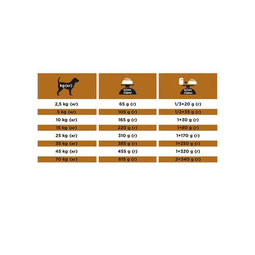 Purina Pro Plan Veterinary Diets NF Renal Function - Hund – Bild 7