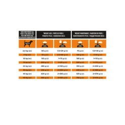 Purina Pro Plan Veterinary Diets OM Obesity Management - Hund -Hochwertiges Geschäft Für Heimtierbedarf purina pro plan veterinary diets om obesity management hond 206090 0500 none