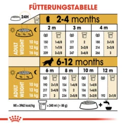 Royal Canin Cocker Puppy - Hundefutter -Hochwertiges Geschäft Für Heimtierbedarf royal canin cocker puppy hondenvoer 138235 0500 none