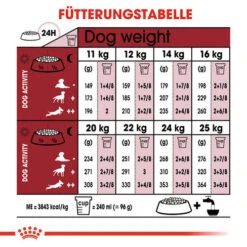 Royal Canin Medium Adult - Hundefutter -Hochwertiges Geschäft Für Heimtierbedarf royal canin medium adult hondenvoer 128555 0500 none