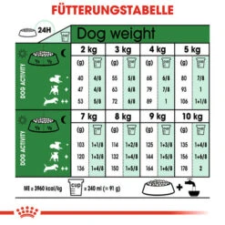 Royal Canin Mini Adult - Hundefutter -Hochwertiges Geschäft Für Heimtierbedarf royal canin mini adult hondenvoer 128666 0500 none